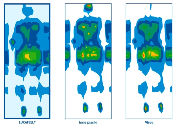 Schaumstoffmatratze DREAMER LUX