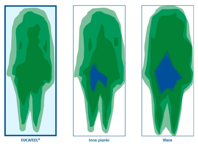 Schaumstoffmatratze DREAMER LUX
