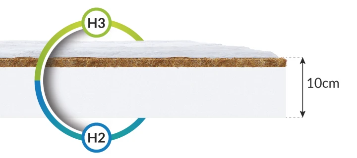 Matratze Kaltschaum BABY COCO MAX