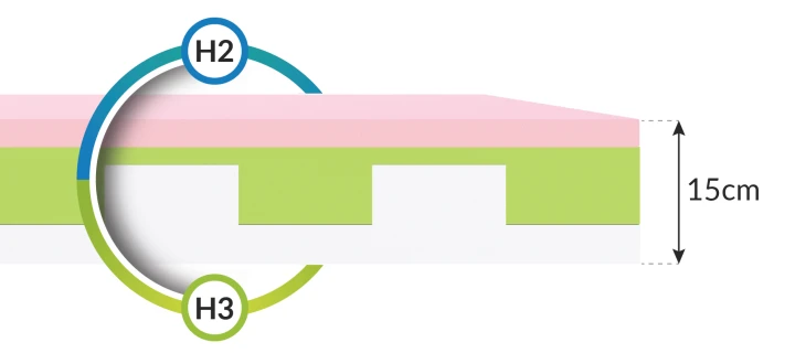 PARMA-Schaumstoffmatratze