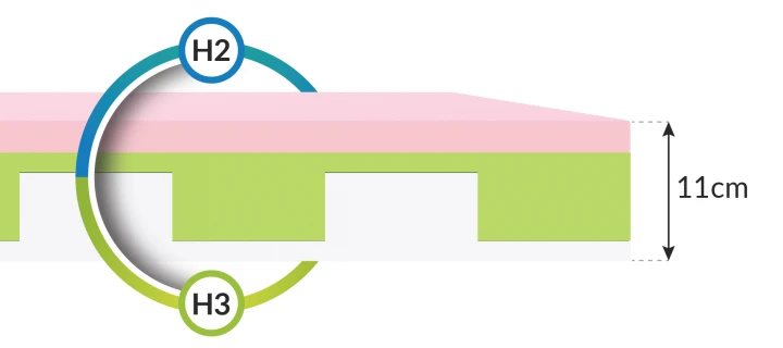 MILETO Schaumstoffmatratze