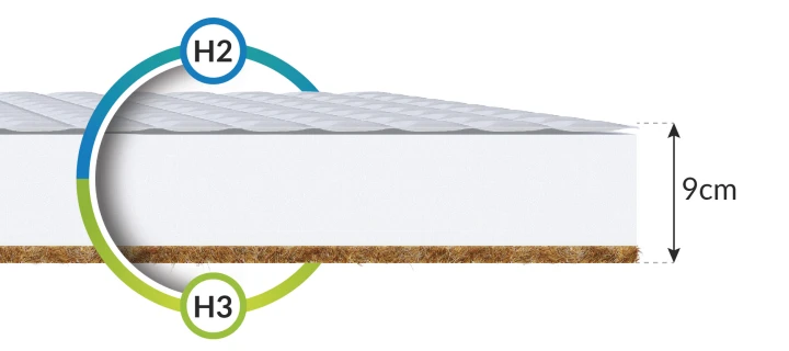 Matratze Kaltschaum BABY COMFORT