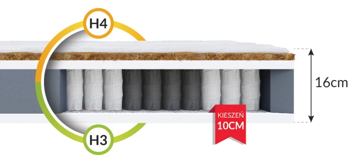 Taschenmatratze FAMILY KIDS