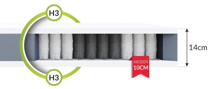 TREVISO 4KIDS Taschenmatratze