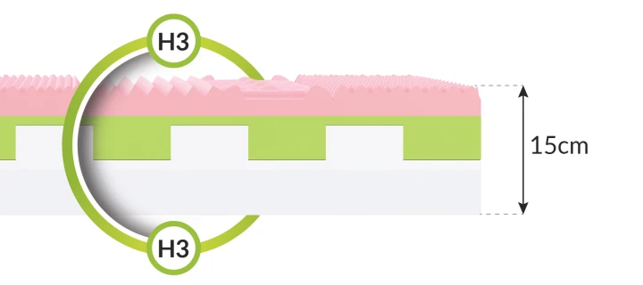 ROVIGO 4KIDS Schaumstoffmatratze