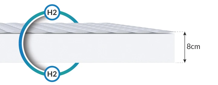 Matratze Kaltschaum BABY CARE