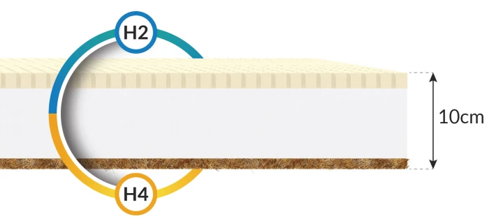 PIKOLO 4KIDS Schaumstoffmatratze