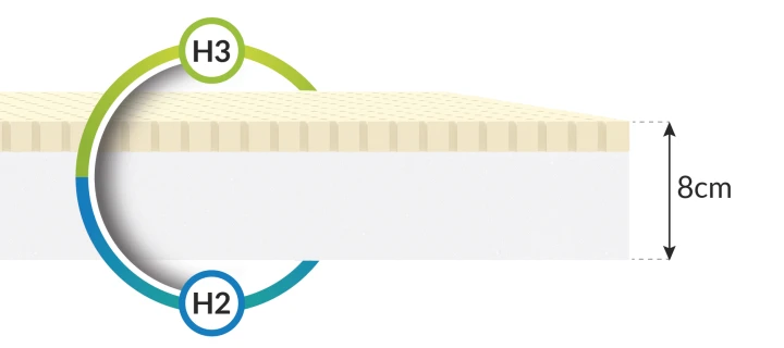 BABY CLASSIC Schaumstoffmatratze