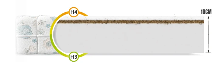 Schaumstoffmatratze CALM