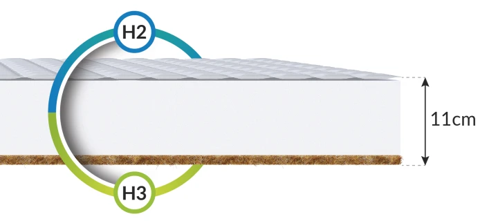 MIKI Schaumstoffmatratze