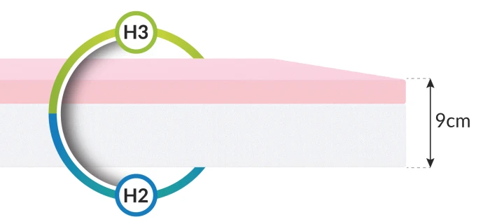 LUGO Schaumstoffmatratze