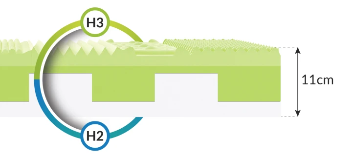 ADRIANO Schaumstoffmatratze