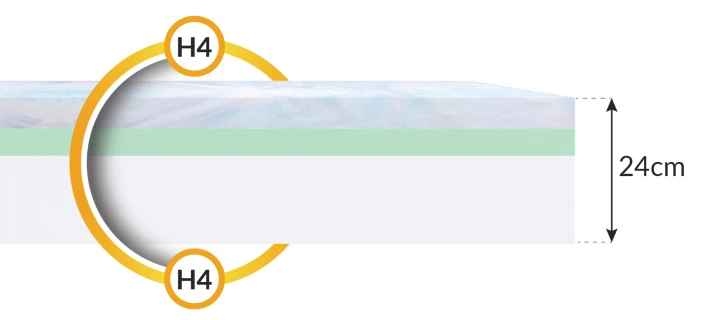 NORDIC-Schaumstoffmatratze