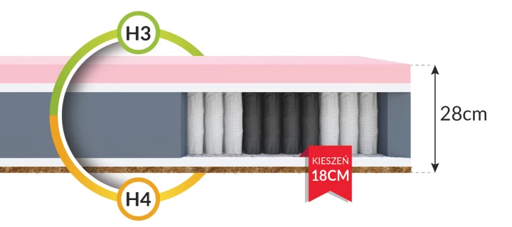 KASPER Taschenmatratze