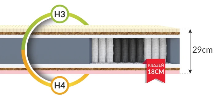 SUMMER Taschenmatratze