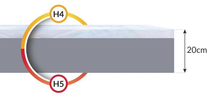 MERIDO Schaumstoffmatratze