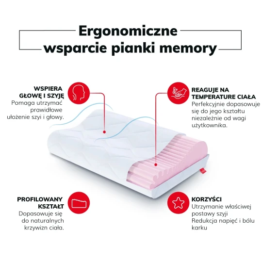 COMO profiliertes Kopfkissen