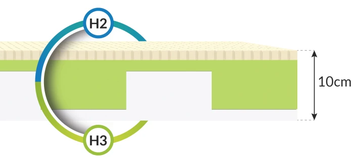 Schaumstoffmatratze SMILE